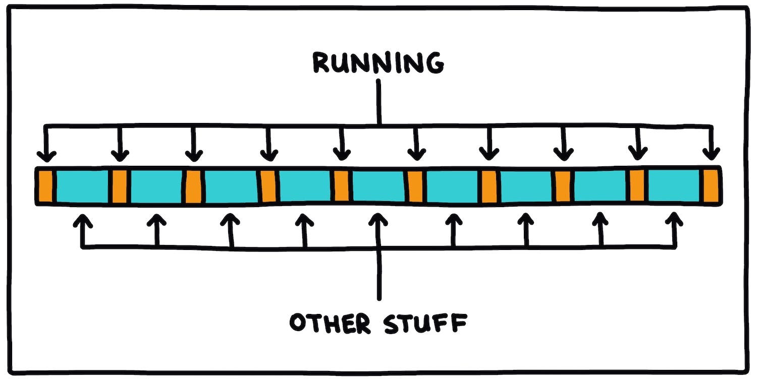 Running & Other Stuff timeline illustration