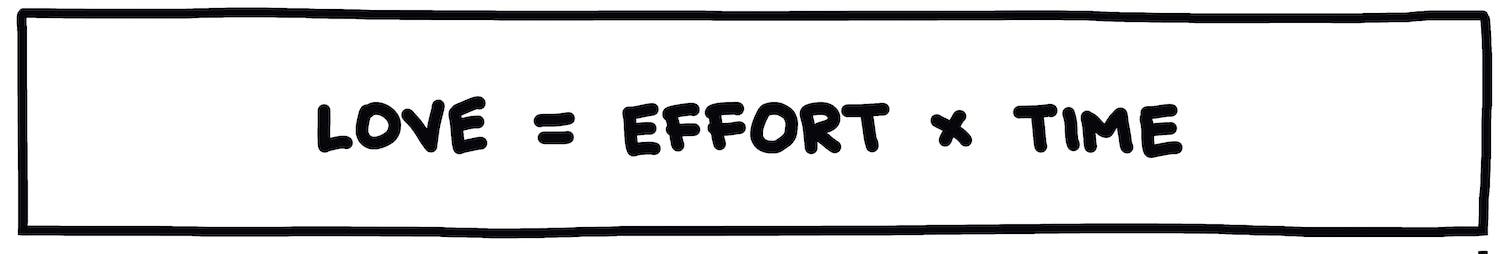 Love = Effort x Time