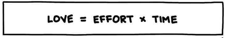 Love = Effort x Time
