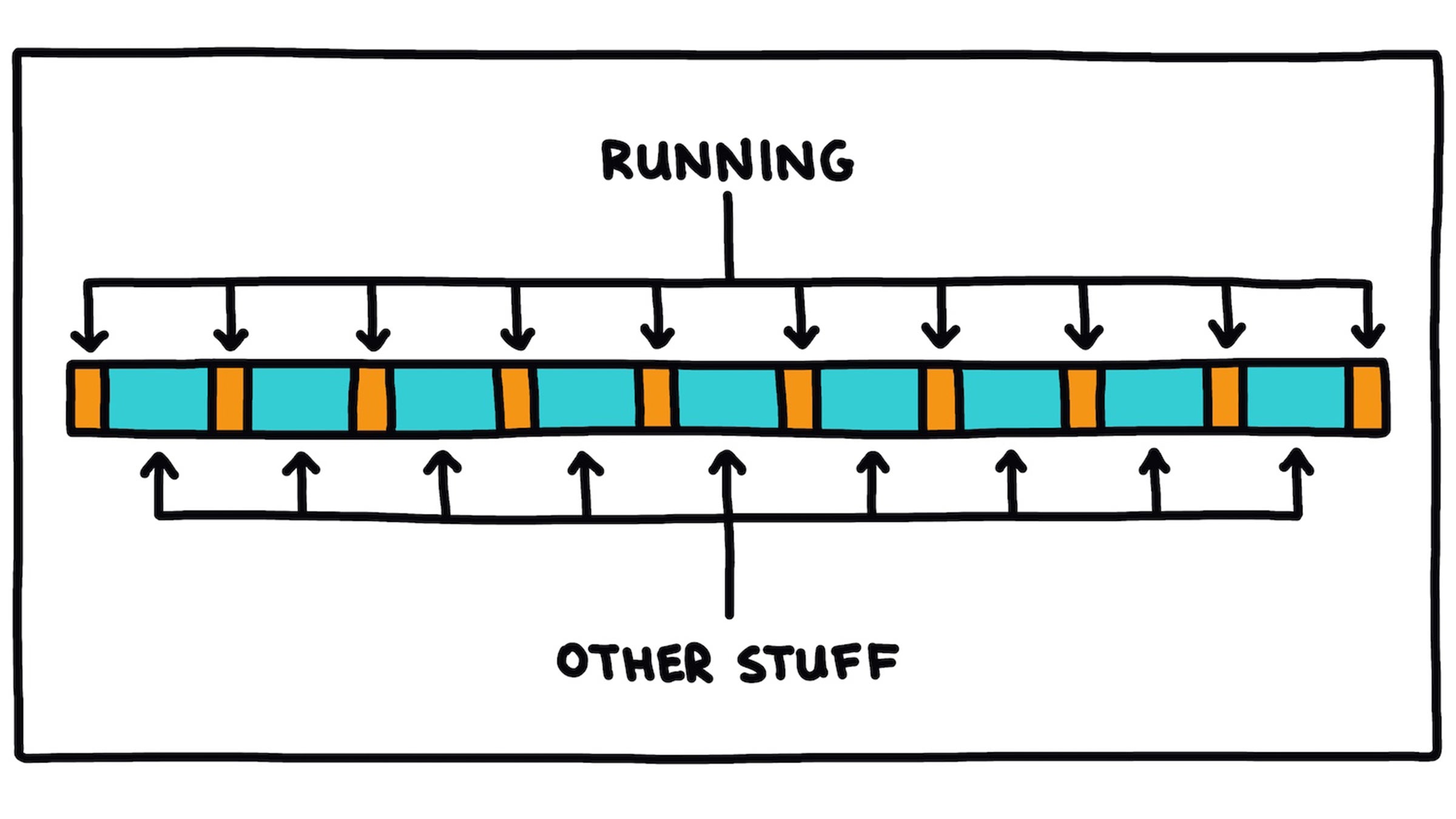 Running & Other Stuff timeline illustration
