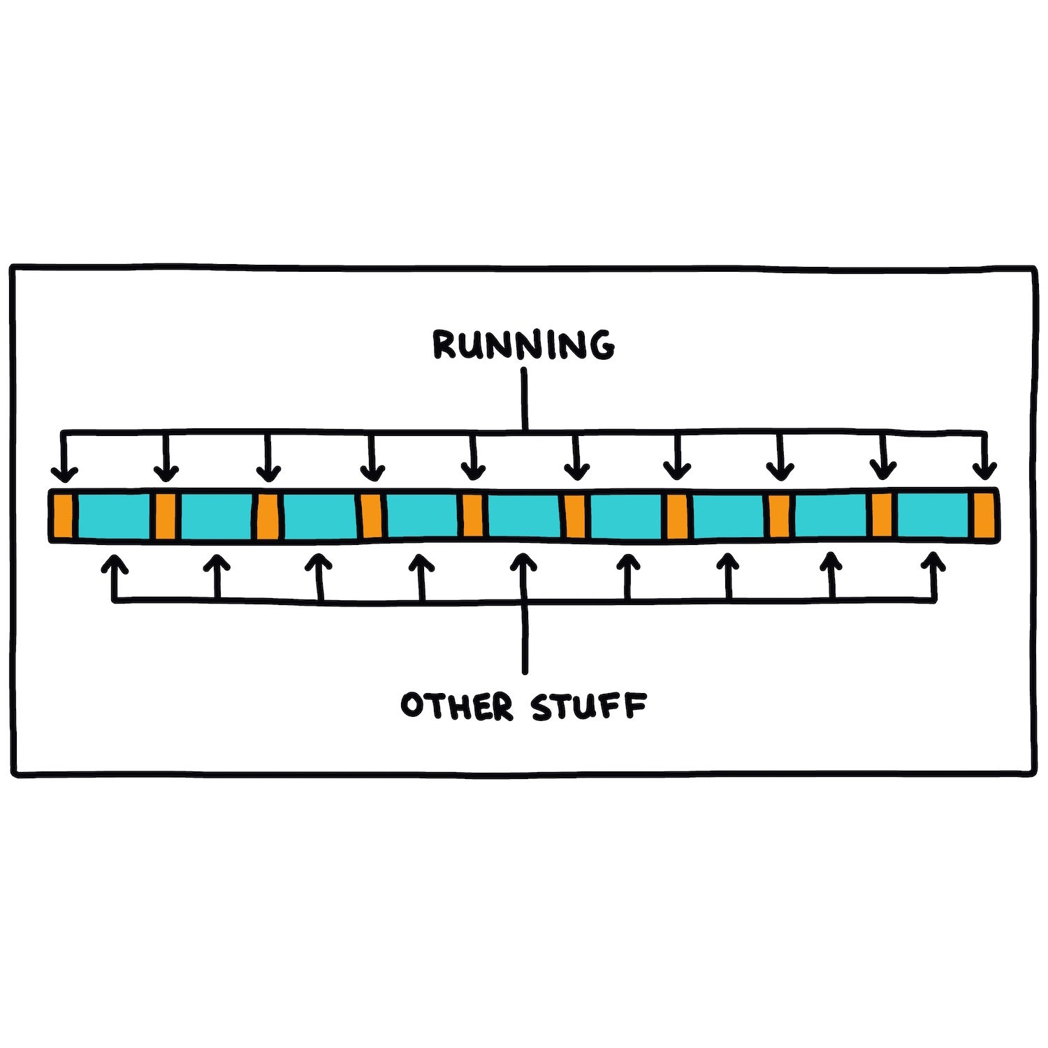 Running & Other Stuff timeline illustration