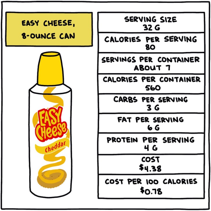 Easy cheese nutrition facts illustration