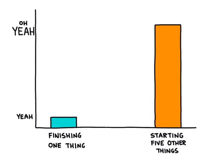 Finishing the thing vs starting the thing chart