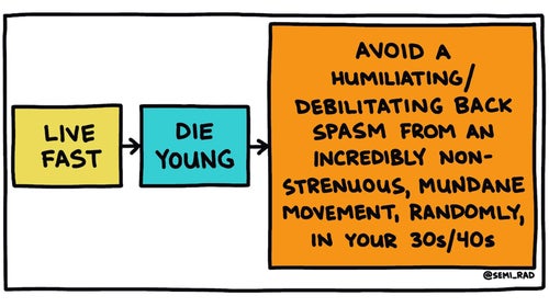 live fast, die young, avoid a humiliating back spasm flow chart