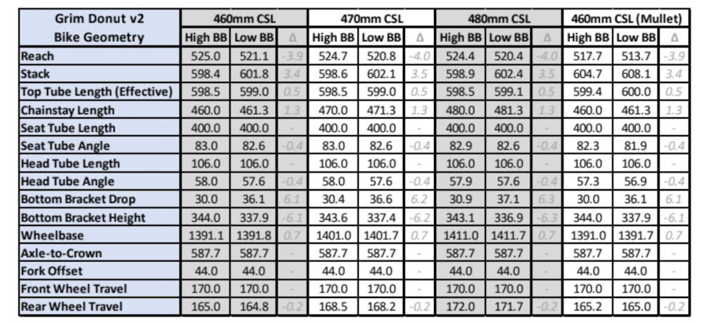 Grim Donut v2 geometry