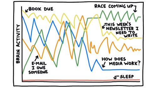 Brendan Leonard brain activity line chart