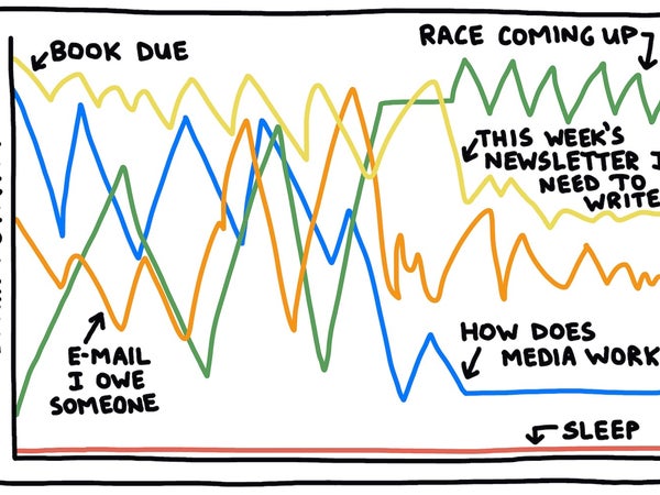 Brendan Leonard brain activity line chart