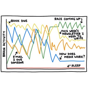 Brendan Leonard brain activity line chart