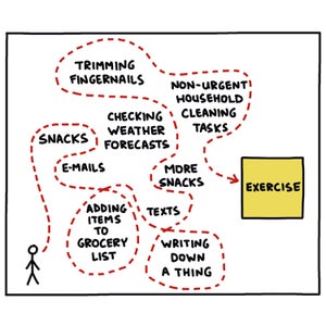 Distractions on the pathway to exercise chart illustration