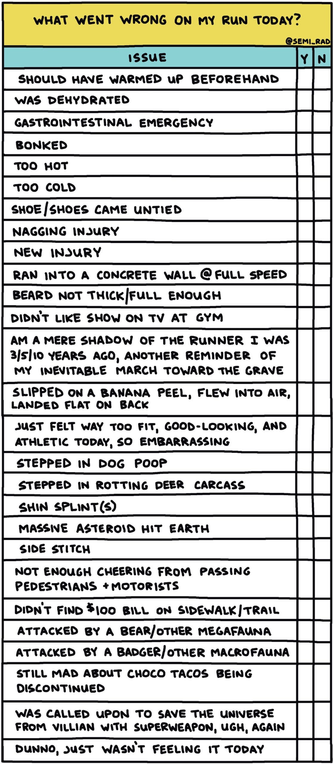 "Chart titled: What went wrong on my run today? With a list of possible issues followed by a yes/no box: Should have warmed up beforehand Was dehydrated Gastrointestinal emergency Bonked Too hot Too cold Shoe/shoes came untied Nagging injury New injury Ran into a concrete wall at full speed Beard not thick/full enough Didn't like show on TV at gym Am a mere shadow of the runner I was 3/5/10 years ago, another reminder of my inevitable march toward the grave Slipped on a banana peel, flew into air, landed flat on back Just felt way too fit, good-looking, and athletic today, so embarassing Stepped in dog poop Stepped in rotting deer carcass Shin splint(s) Massive asteroid hit earth Side stitch Not enough cheering from passing pedestrians and motorists Didn't find $100 bill on sidewalk/trail Attacked by a bear/other megafauna Attacked by a badger/other macrofauna Still mad about Choco Tacos being discontinued Was called upon to save the universe from villain with superweapon, ugh, again Dunno, just wasn't feeling it today"
