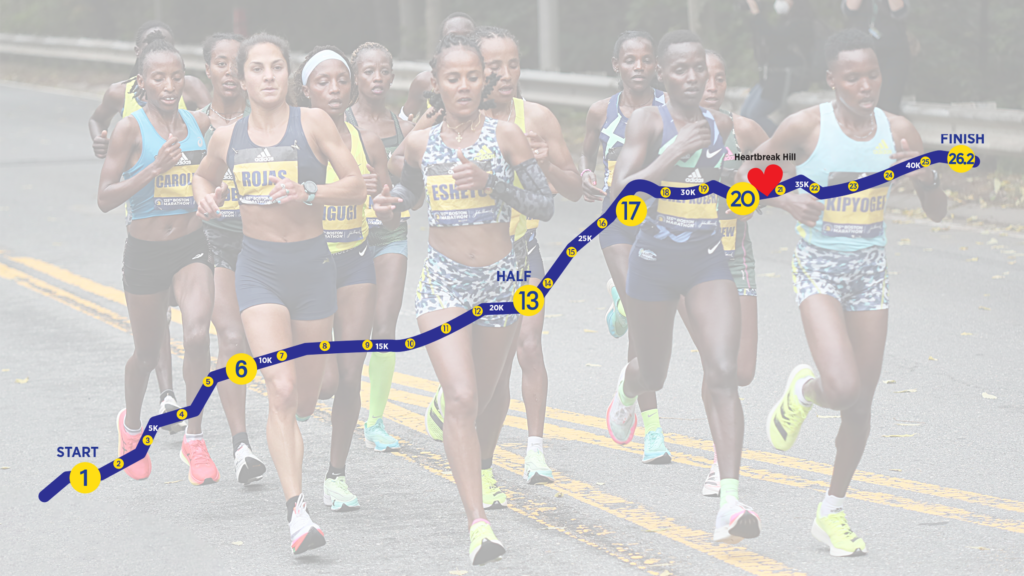 A Information to the Boston Marathon Course