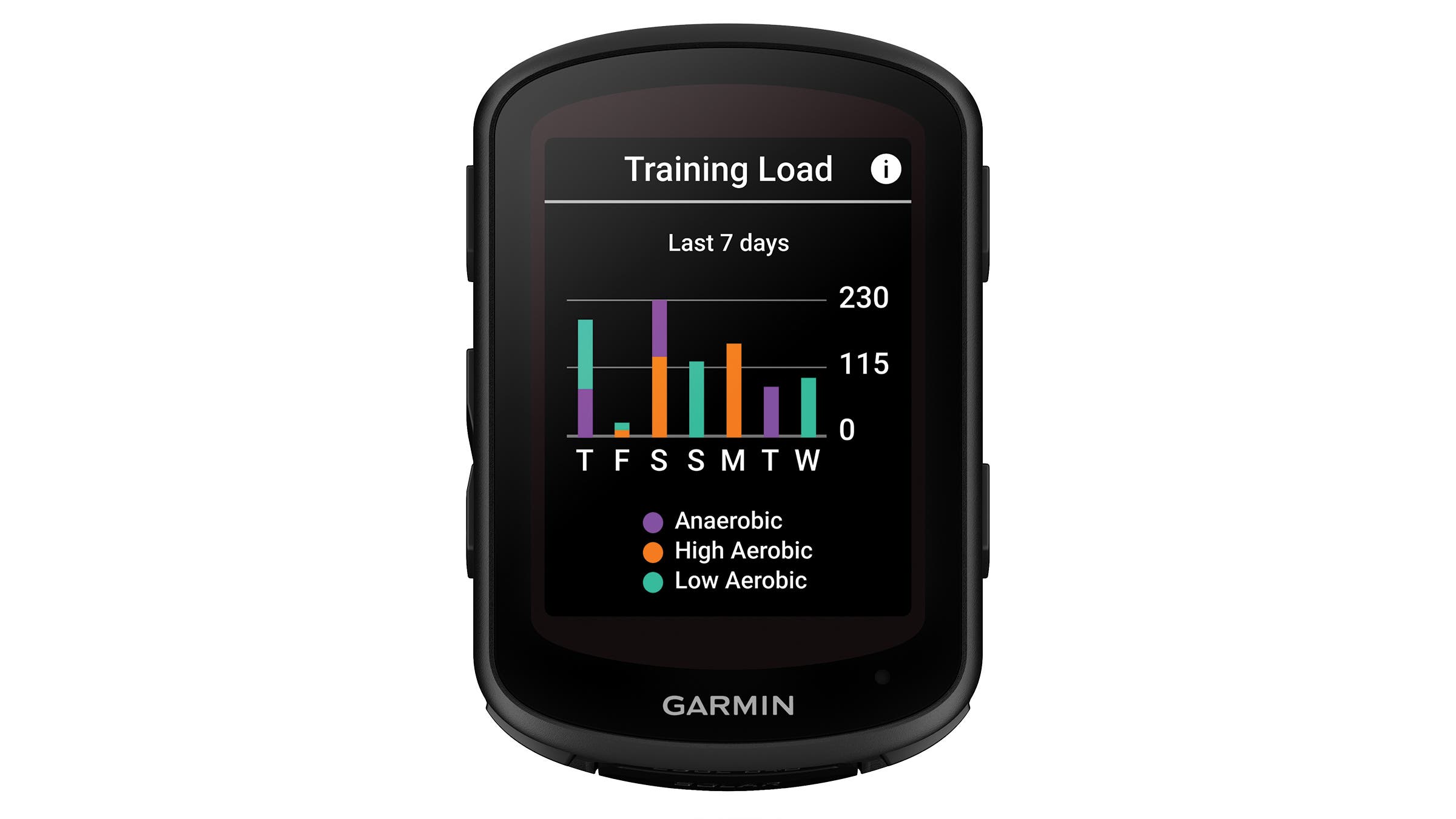 Garmin Edge 840 Solar