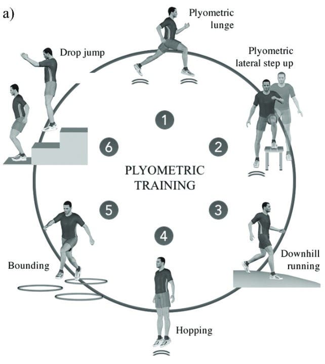The Quest for a Simpler Way to Boost Running Efficiency