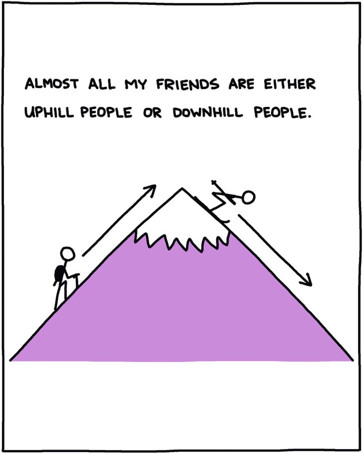 Almost all my friends are either uphill people or downhill people.
