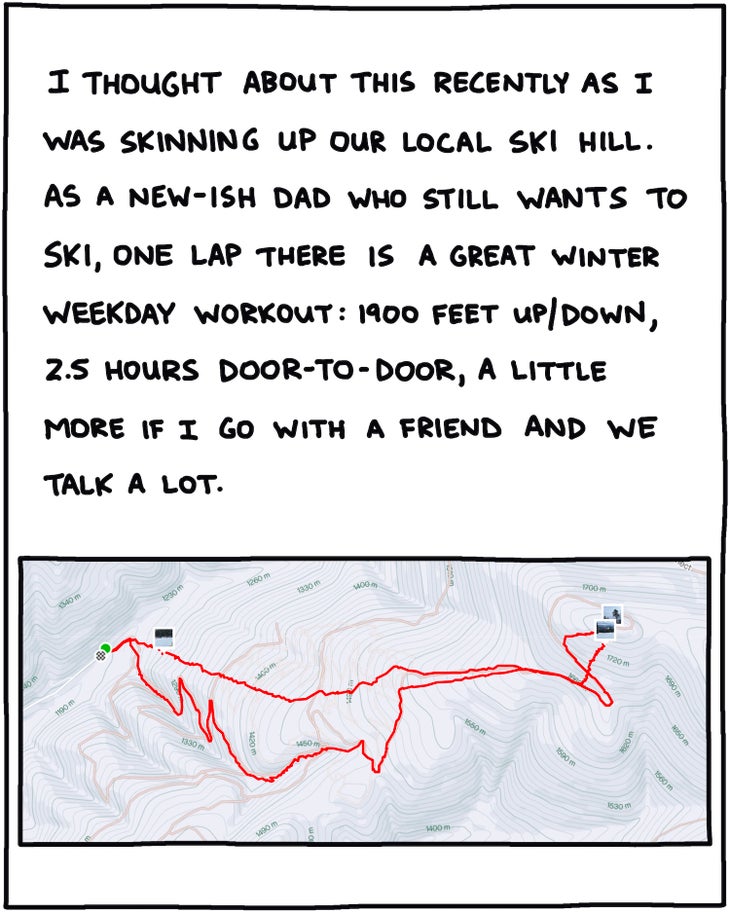 I thought about this recently as I was skinning up our local ski hill. As a new-ish dad who still wants to ski, one lap there is a great winter weekday workout: 1900 feet up/down, 2.5 hours door-to-door, a little more if I go with a friend and we talk a lot. 