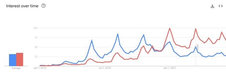GoogleTrends