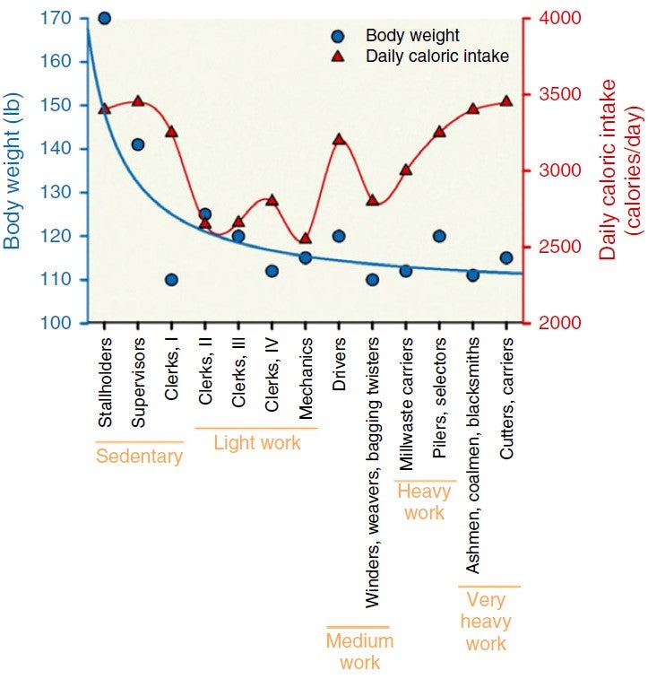 What “Experiments of Nature” Teach Us About Exercise