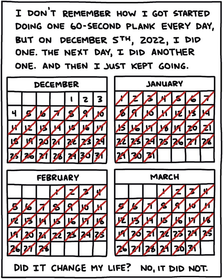 I don’t remember how I got started doing one 60-second plank every day, but on December 5th, 2022, I did one. The next day, I did another one. And then I just kept going. [drawing of calendars for December, January, February, and March] Did it change my life? No, it did not. 