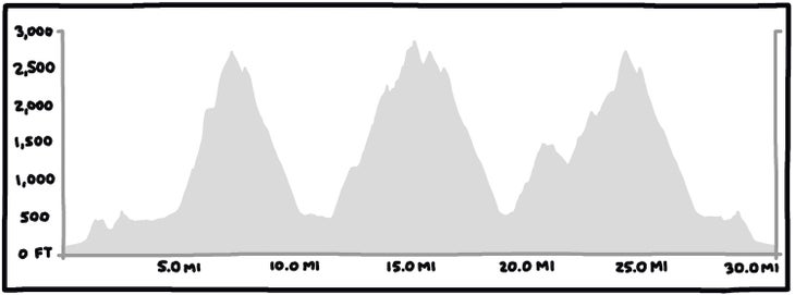 Elevation profile illustration with 3 distinct peaks