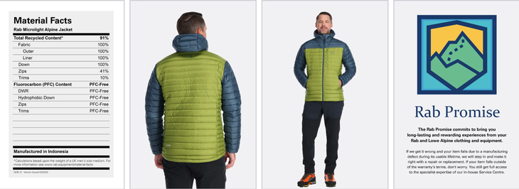 Rab Material Facts Label Greenwashing