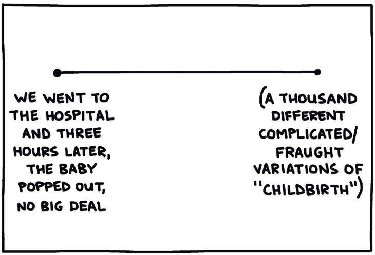 illustration of timeline between feelings about childbirth