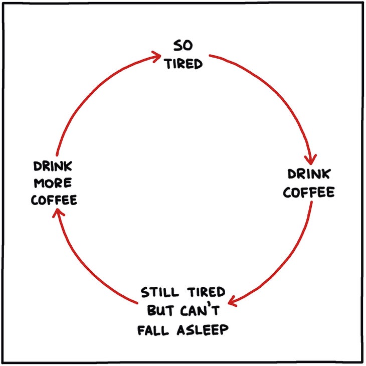 Coffee "Can't Sleep" cycle illustration