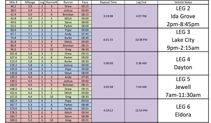 color-coded Iowa relay spreadsheet