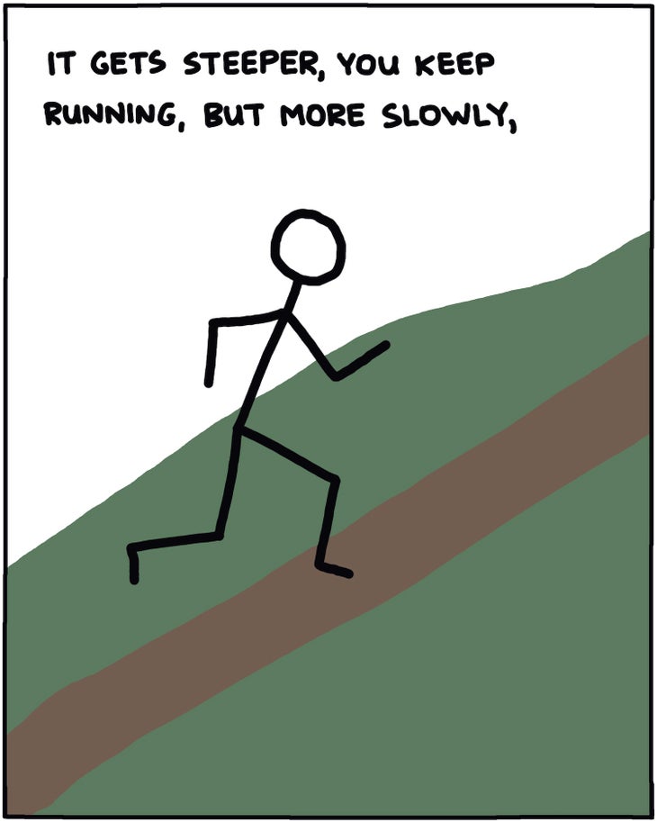 it gets steeper, you keep running, but more slowly, 