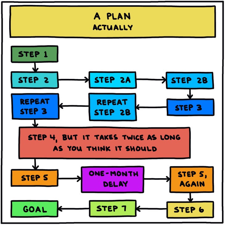 A plan, actually, illustration