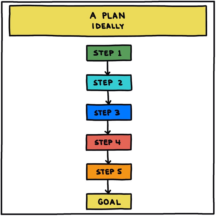 a plan, ideally illustration