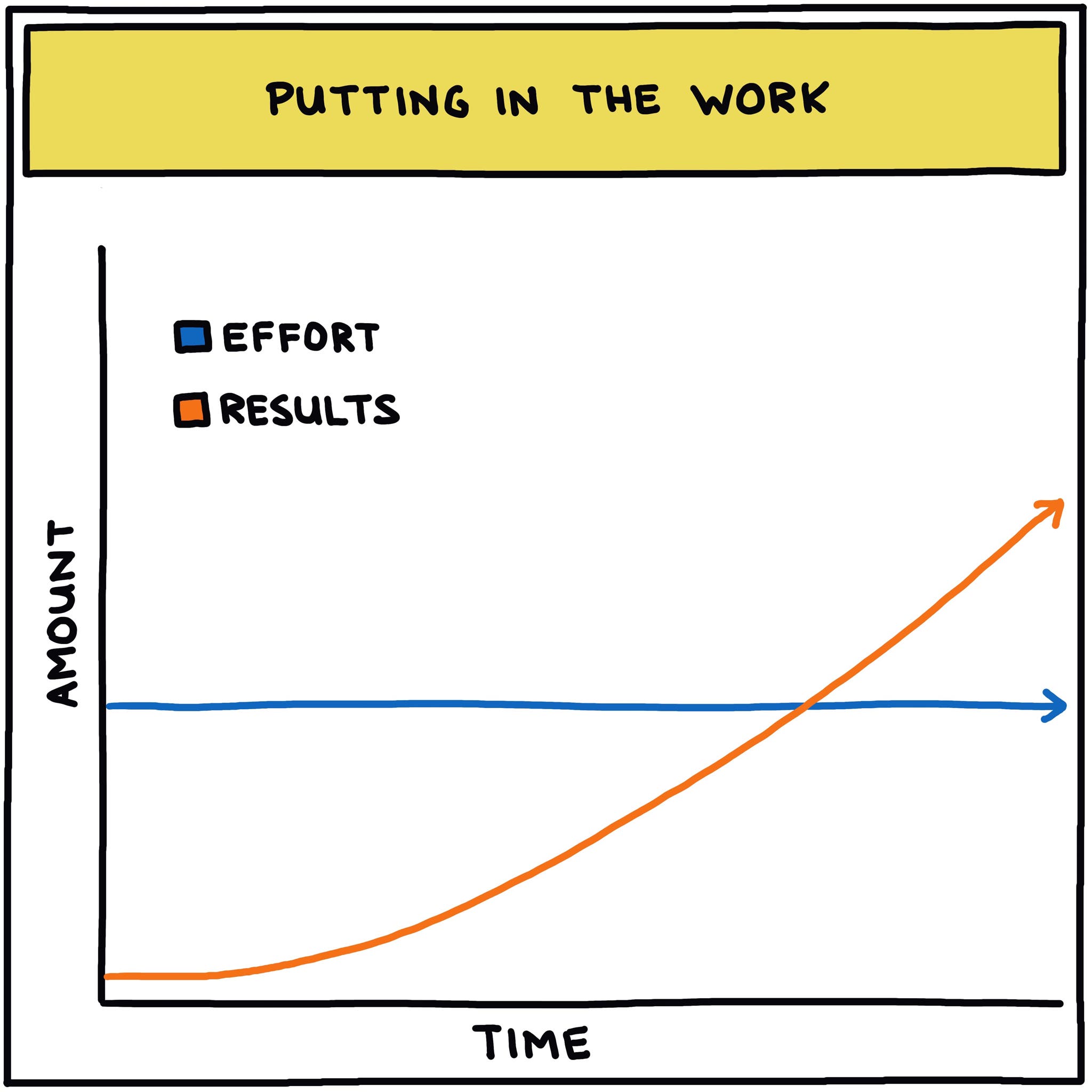 putting in the work chart illustration