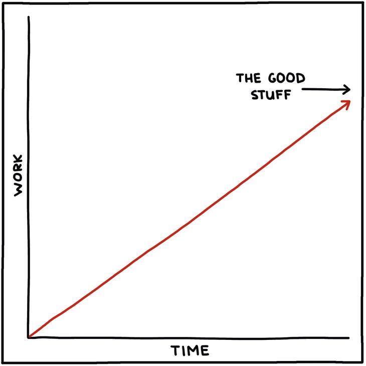 work/time chart illustration