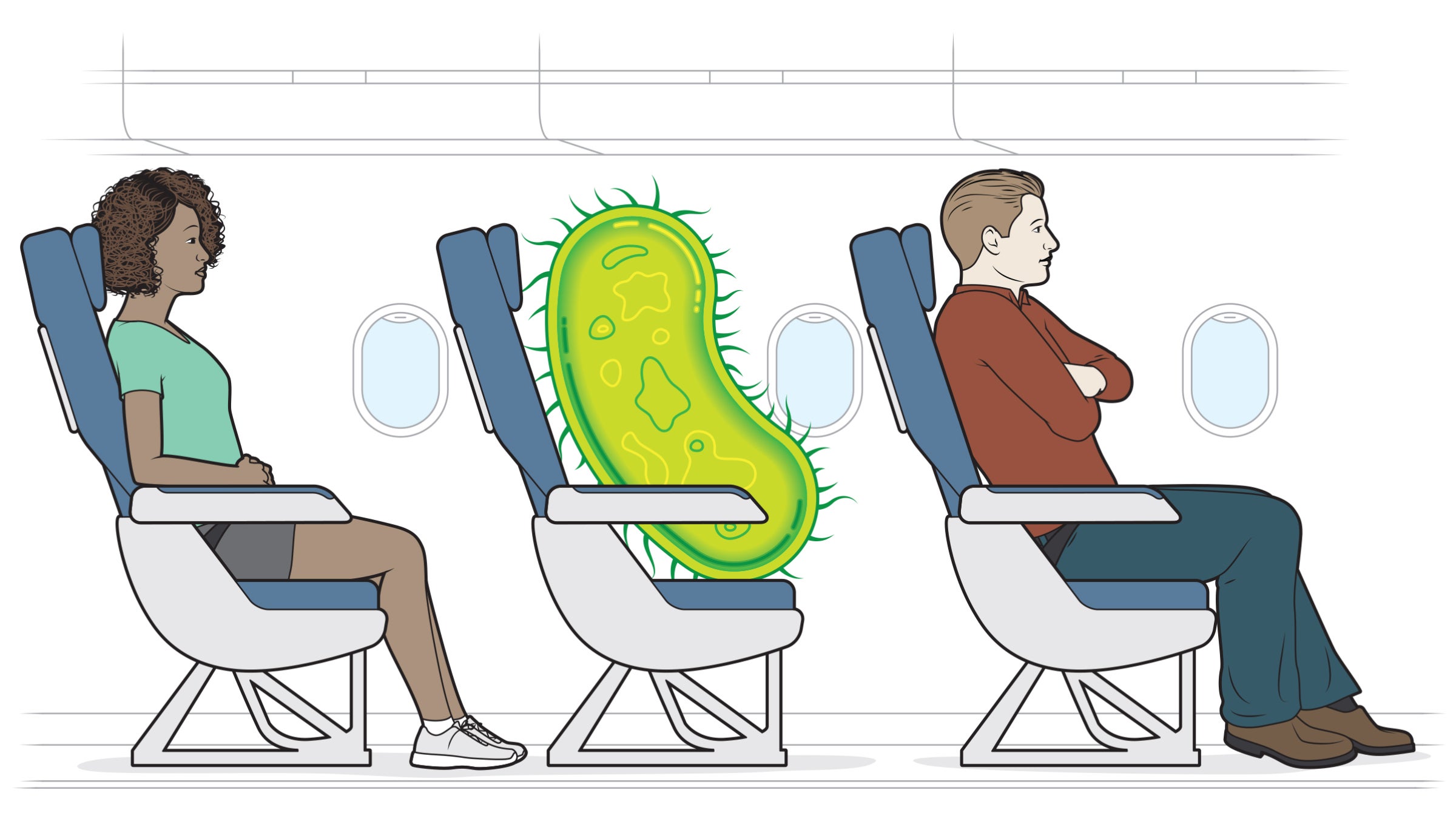 Coronavirus Protection: Seat Pockets Among Dirtiest Places on Plane