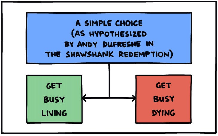 Get Busy Living vs Get Busy Dying chart illustration