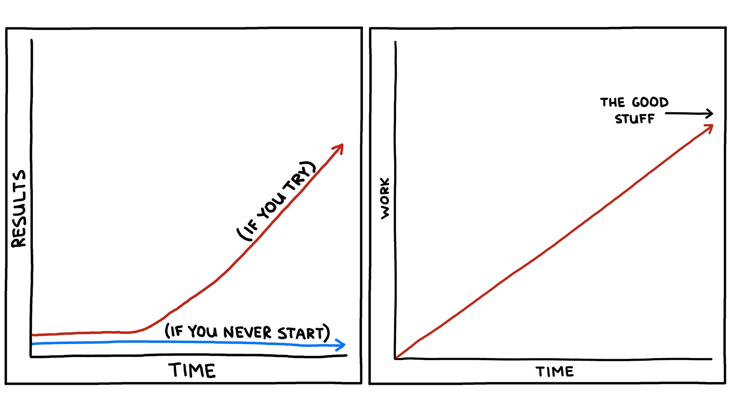 Semi-rad creative process chart illustrations