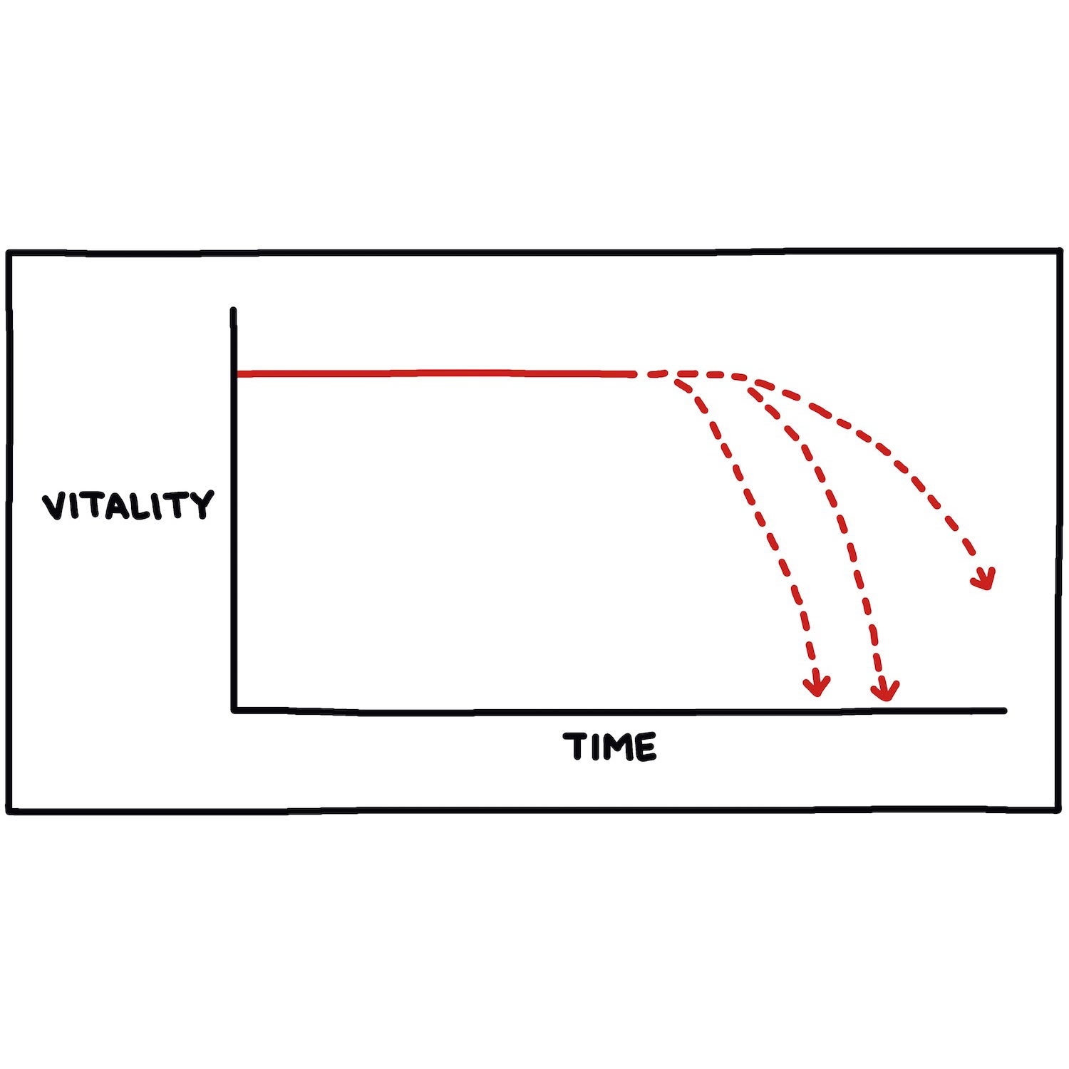 Vitality over time chart illustration