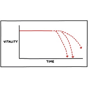 Vitality over time chart illustration