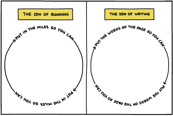 the zen of running vs the zen of writing chart