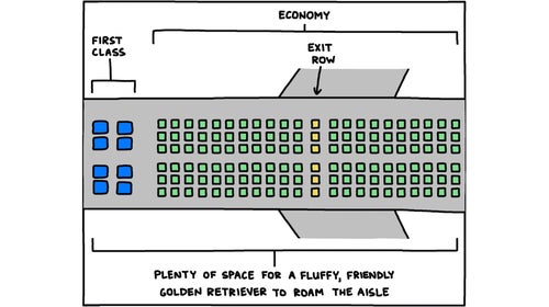 Illustration of an airplane showing 