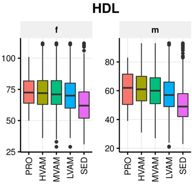 Free Good Blood Oxygen Level Chart - Download in PDF, Illustrator