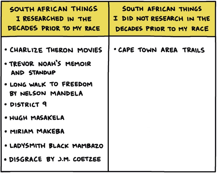 South African research list prior to race