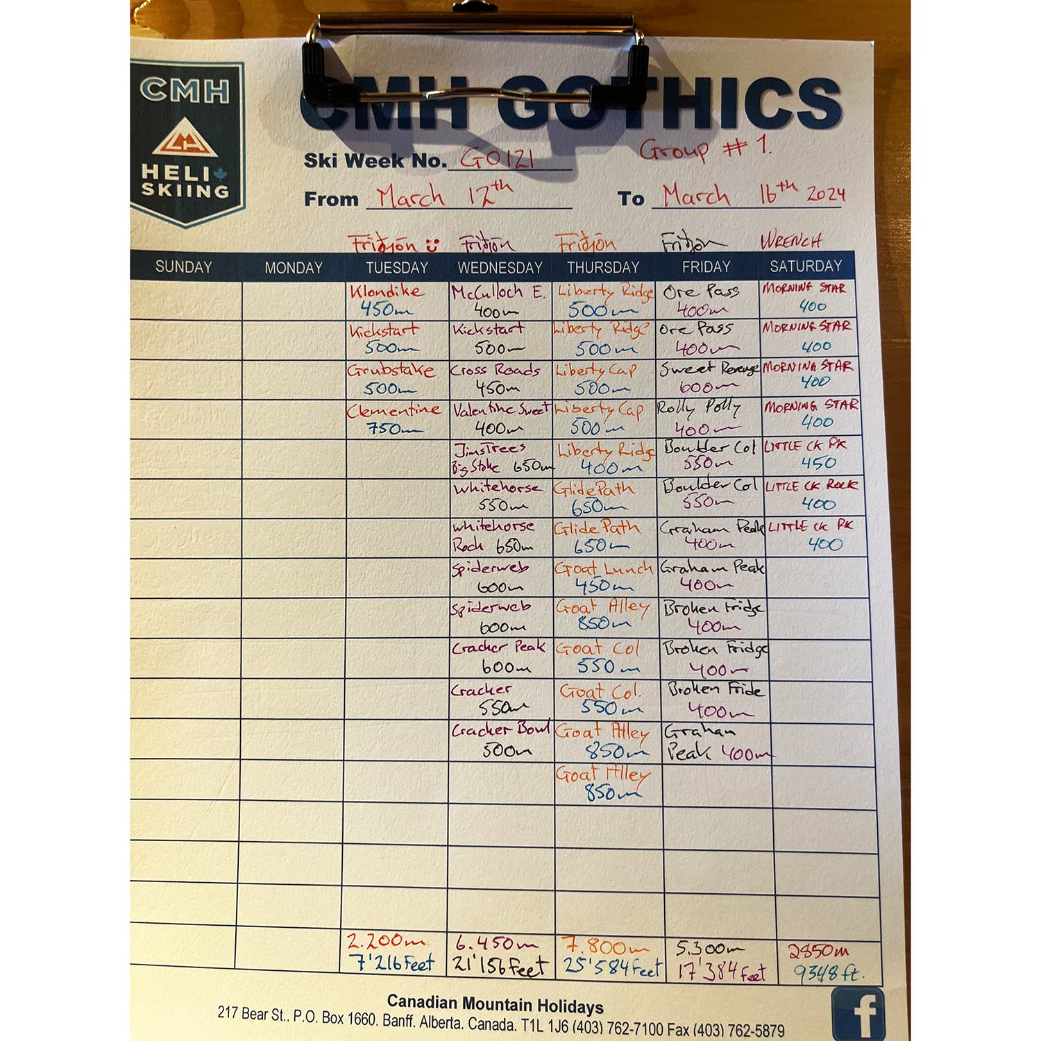 The runs and vertical feet Thurston's group covered each day.