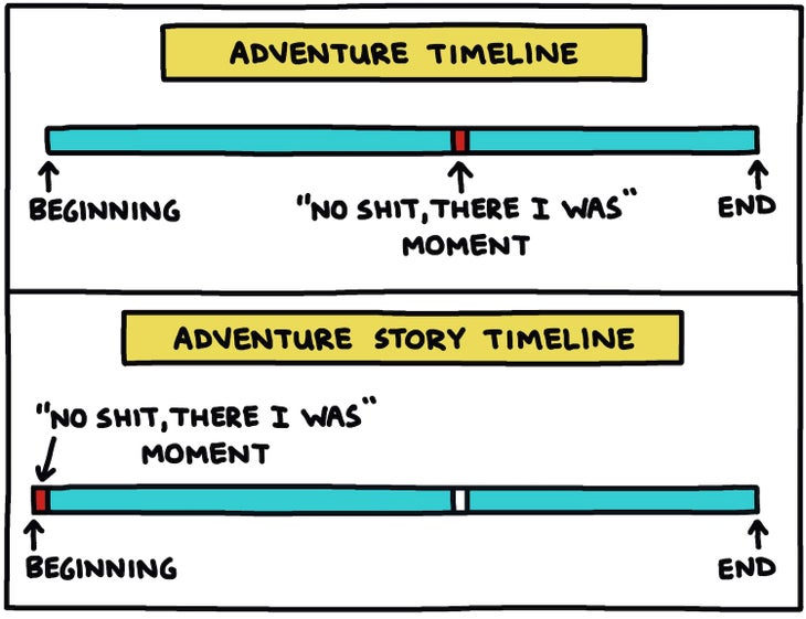 adventure timeline vs adventure story timeline