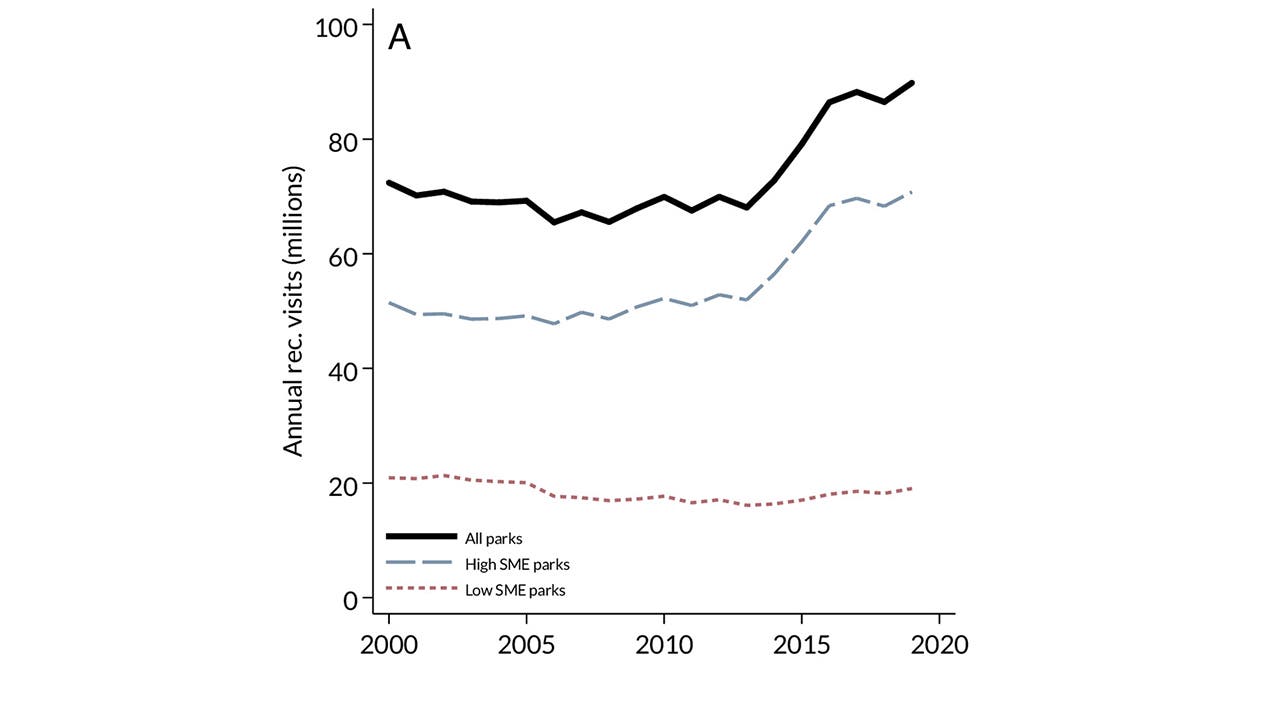 national parks social media