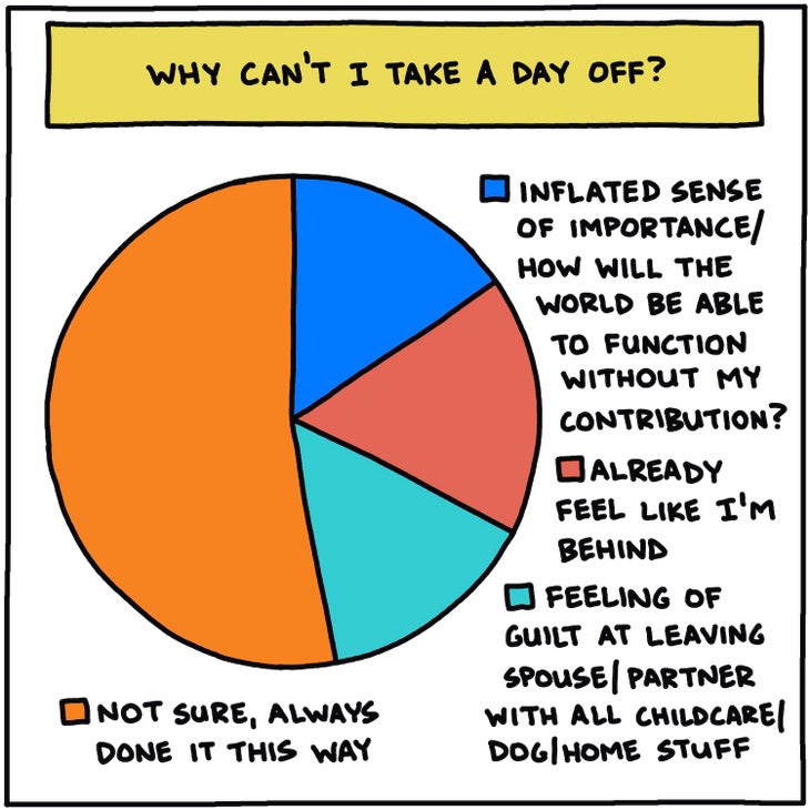 "why can't I take a day off" pie chart