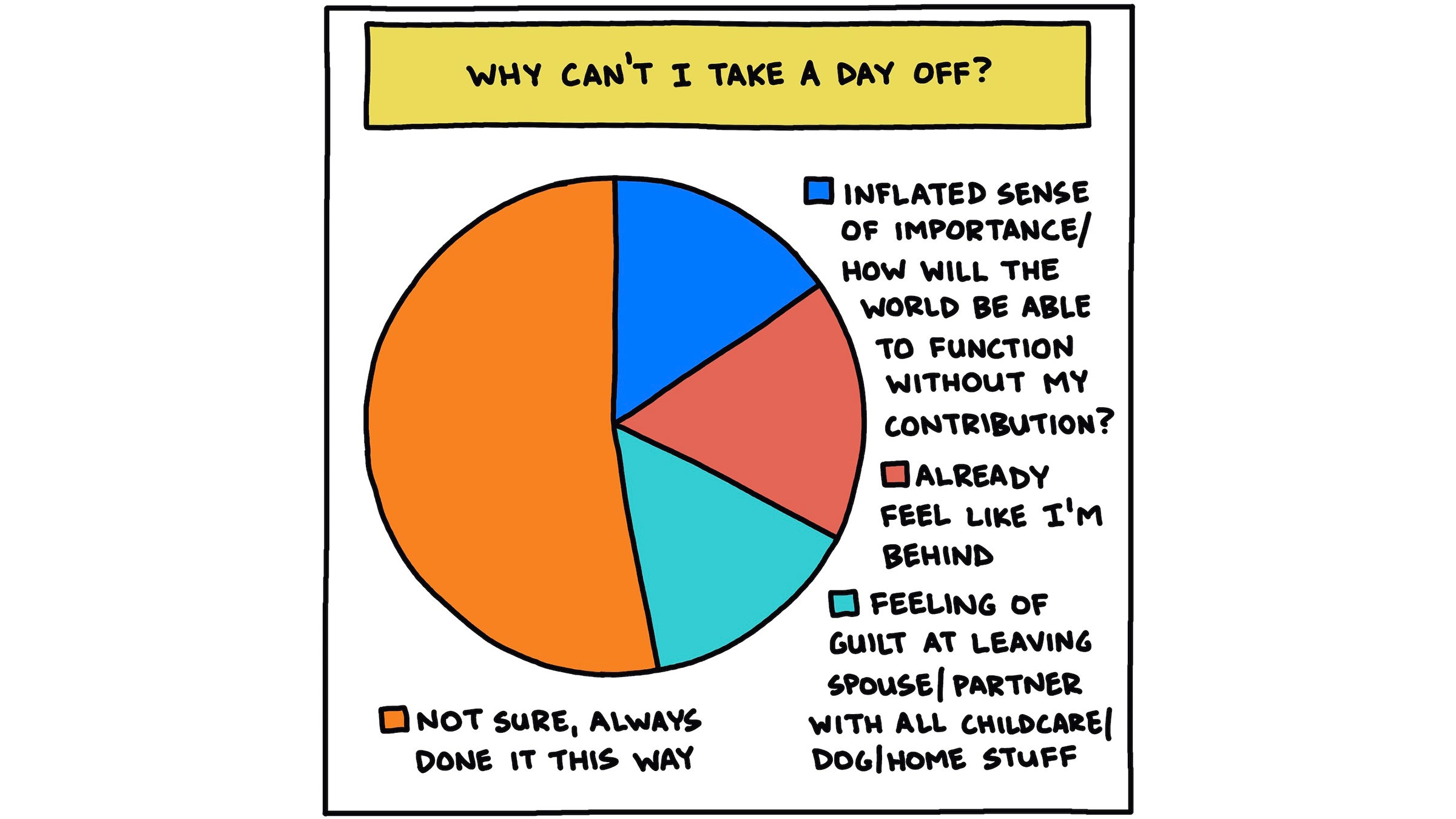 "why can't I take a day off" pie chart