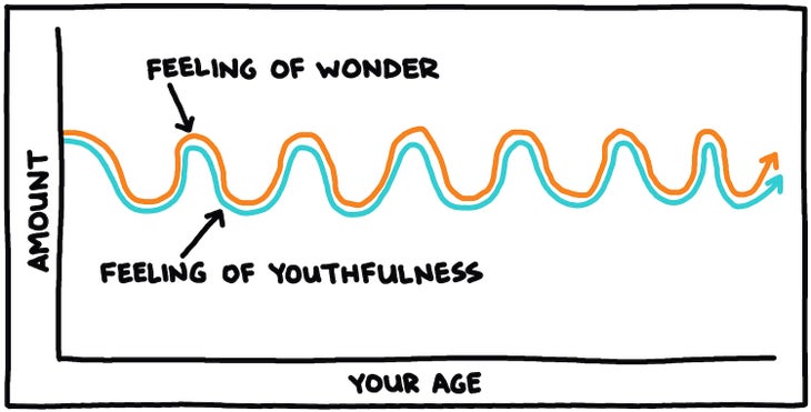 table feeling of wonder vs. feeling of youth