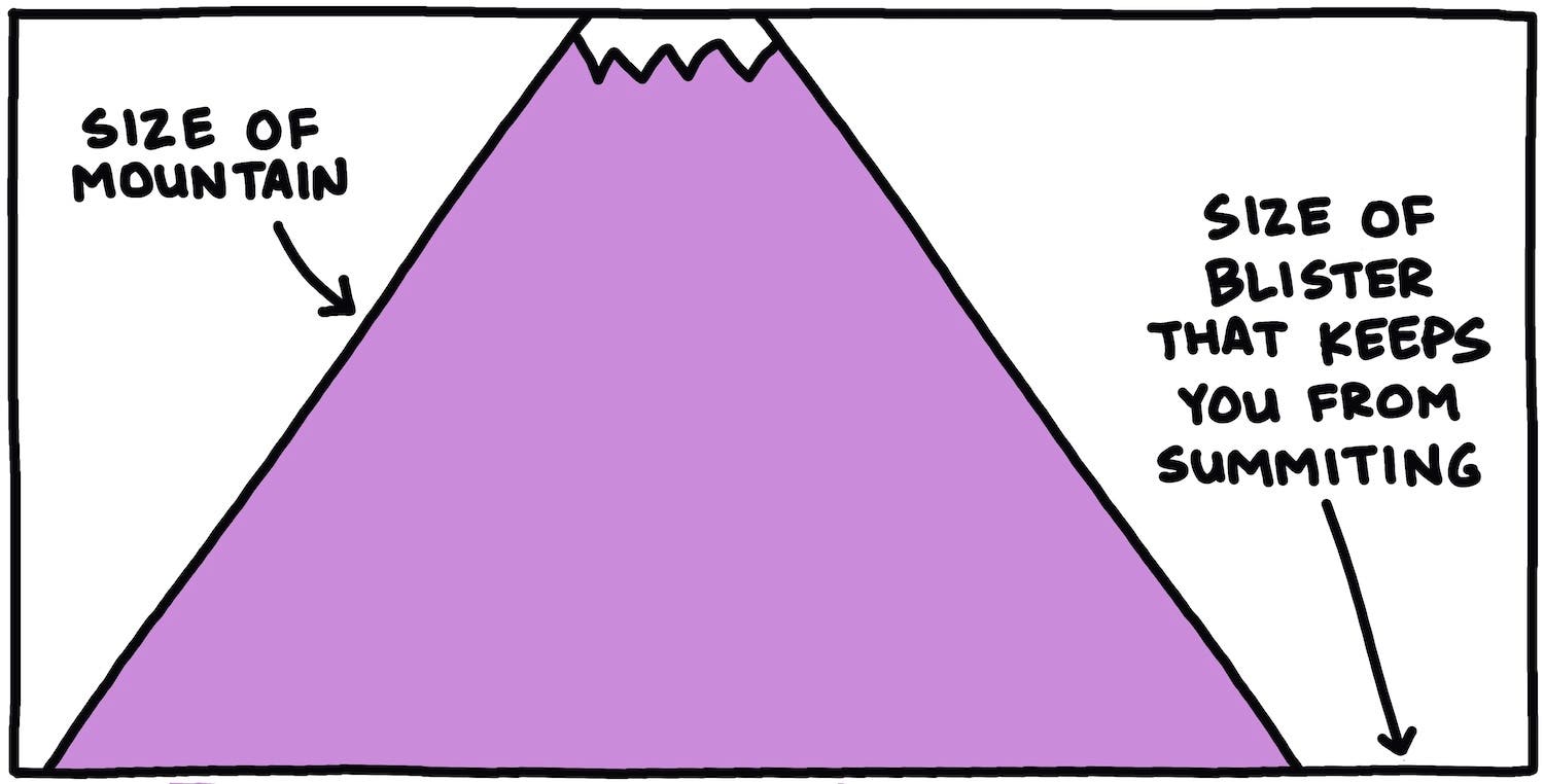 size of mountain vs size of blister illustration