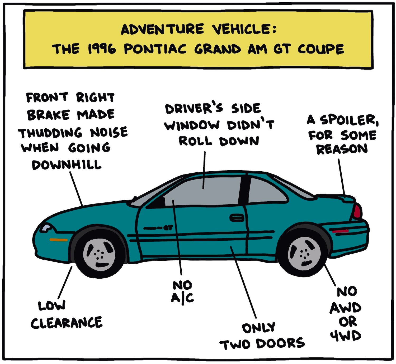 Illustration of a 1996 Pontiac Grand Am GT Coupe, with flaws labeled