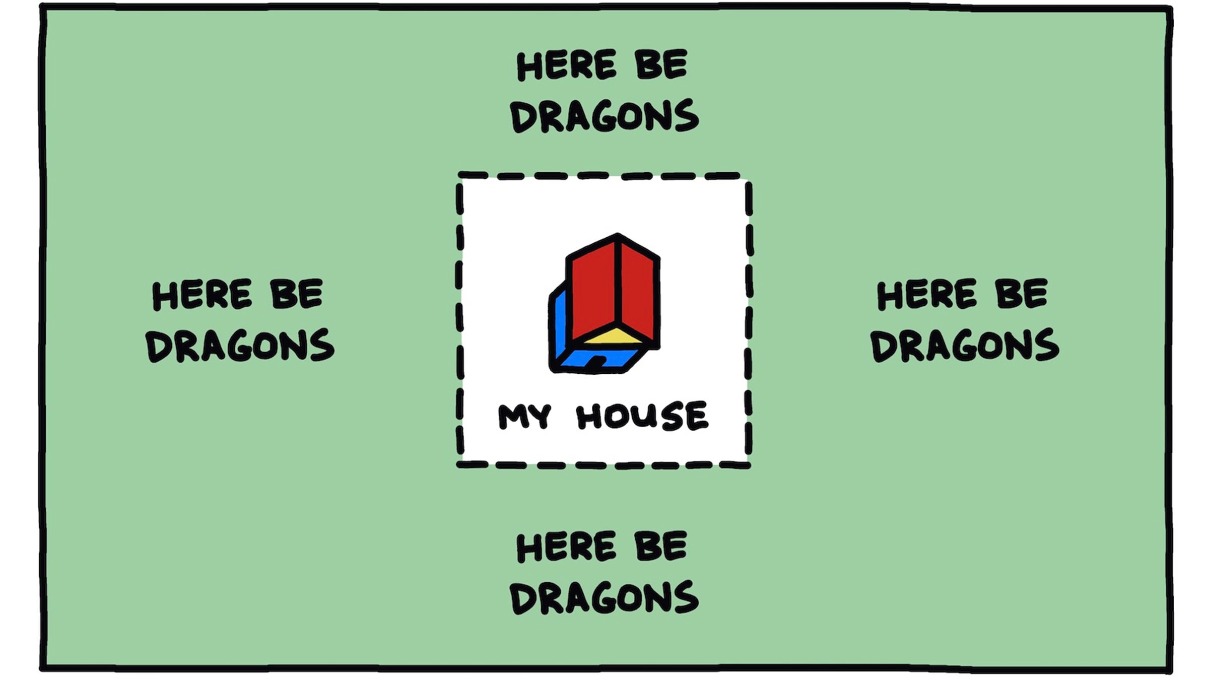 "Here be dragons" text around an illustration of "My House"